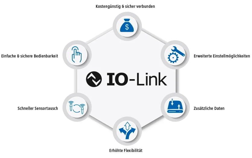 IO-Link Sensorik für Industrie 4.0 Anlagen